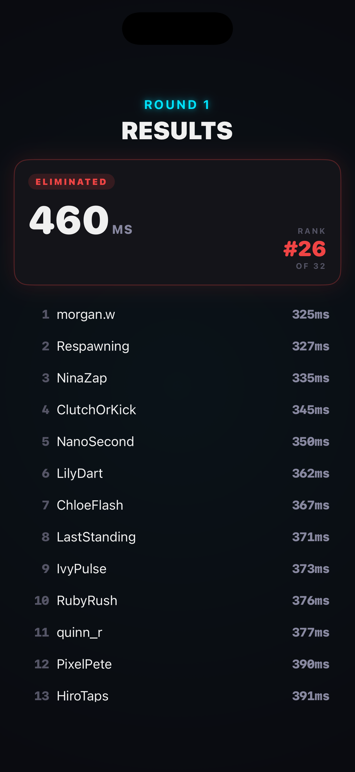 Round results leaderboard